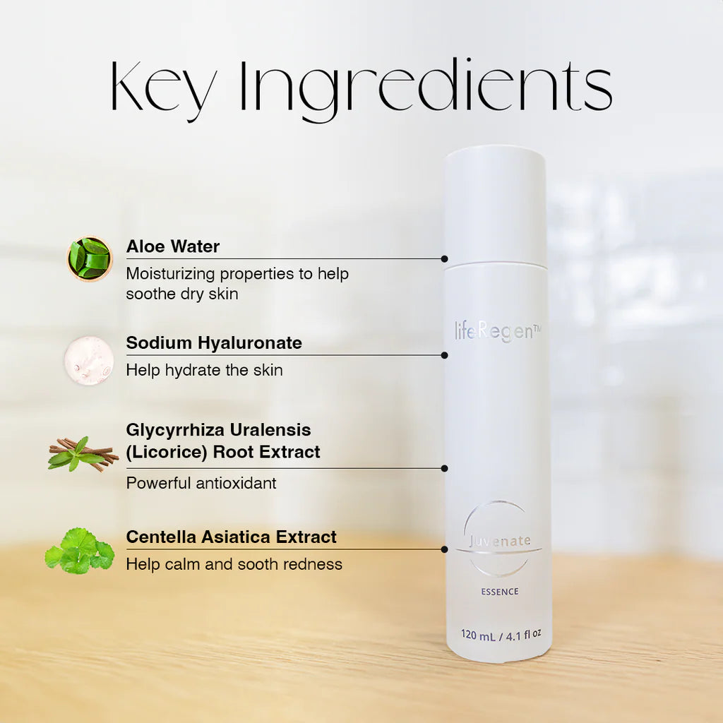 lifeRegen Juvenate Essence 煥活精華水核心成分介紹圖：含蘆薈水、玻尿酸、甘草根萃取物及積雪草萃取物，具保濕舒緩與抗氧化功效