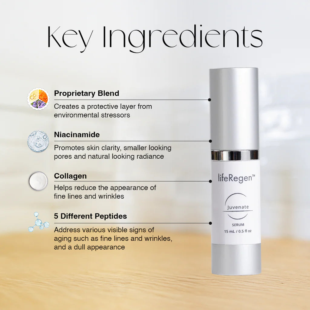 LifeRegen Juvenate 賦活精華液 15ml 核心成分圖解：含煙酰胺、膠原蛋白、5重勝肽與專利配方，具抗老緊緻與收細毛孔功效