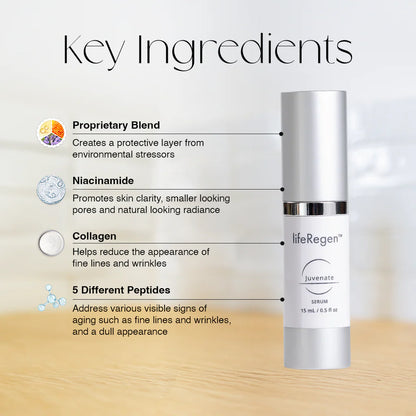 LifeRegen Juvenate 賦活精華液 15ml 核心成分圖解：含煙酰胺、膠原蛋白、5重勝肽與專利配方，具抗老緊緻與收細毛孔功效