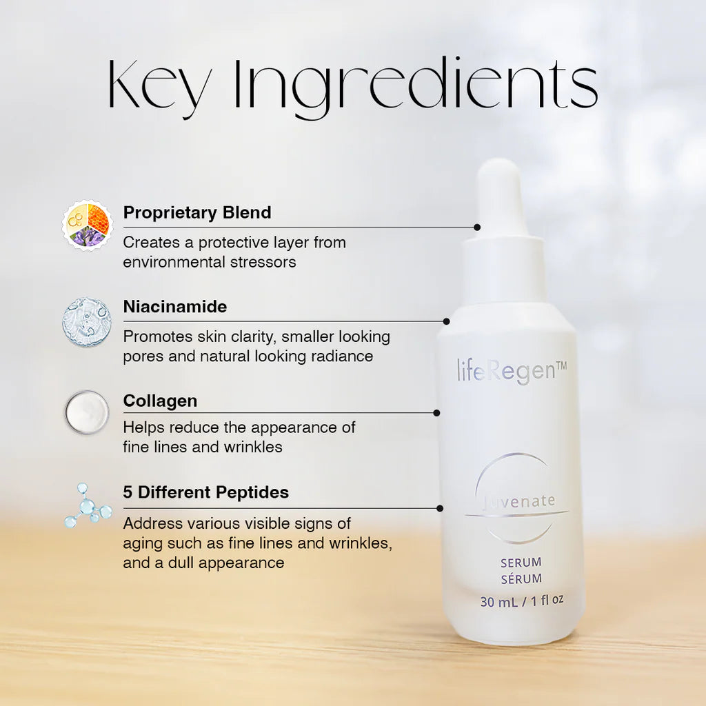 lifeRegen Juvenate Serum 煥活精華液核心成分介紹圖：含獨家複方、煙醯胺 (維他命 B3)、膠原蛋白及 5 種胜肽，具抗老緊緻與細緻毛孔功效
