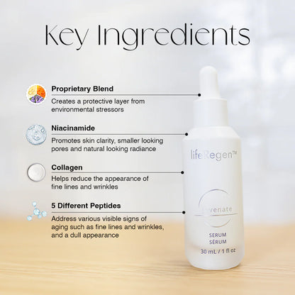 lifeRegen Juvenate Serum 煥活精華液核心成分介紹圖：含獨家複方、煙醯胺 (維他命 B3)、膠原蛋白及 5 種胜肽，具抗老緊緻與細緻毛孔功效